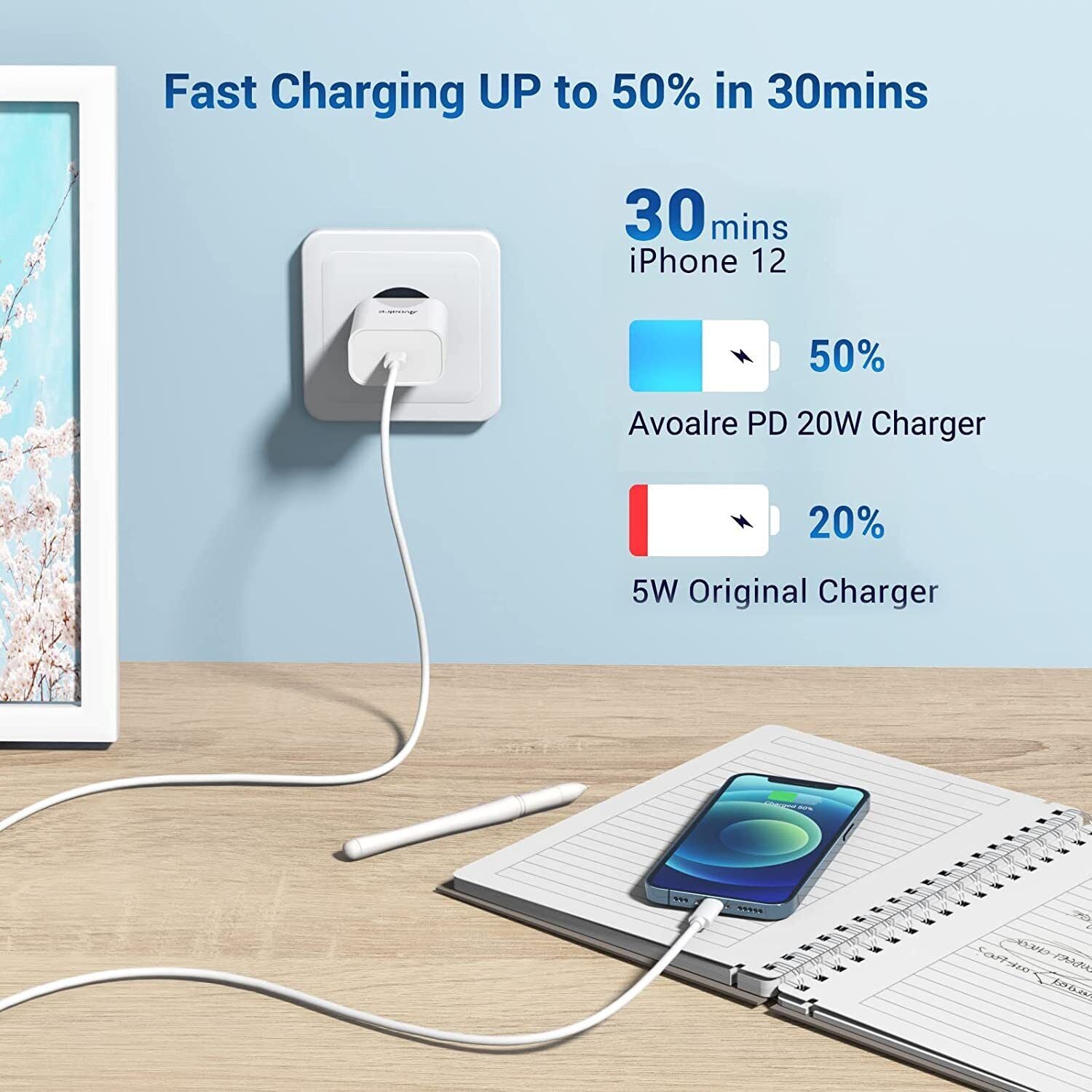 For Iphone 16 15 14 13 12 11 Pro Max Fast 20W USB C Plug Charger Adapter Cable